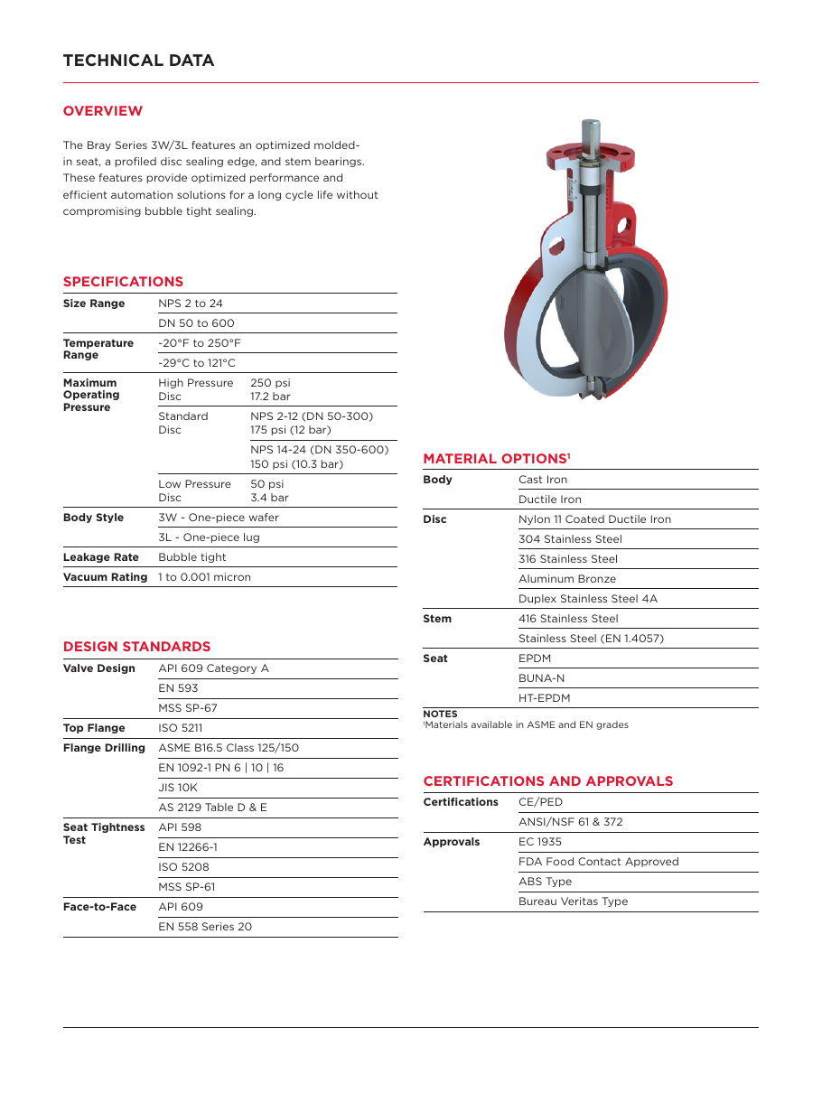 Series 3W / 3L Butterfly Valve